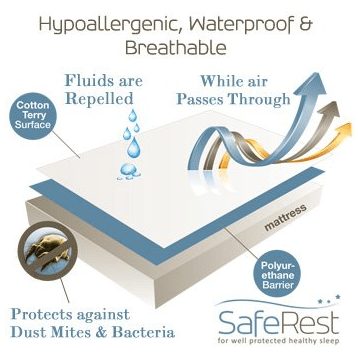 SafeRest Premium Hypoallergenic Waterproof Mattress Protector 1- A Thrifty Mom