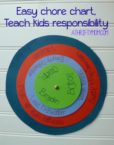 Responsibility Chart Diy